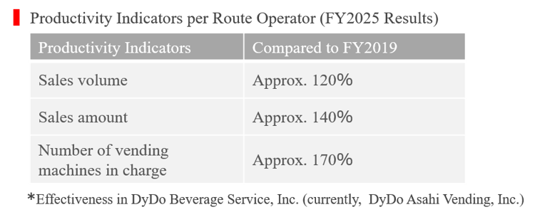 Smart Operations