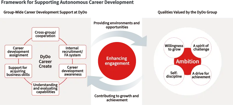 Framework for Supporting Autonomous Career Development