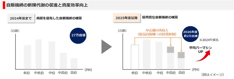 ダイナミックベンディングネットワークの直近の取り組み
