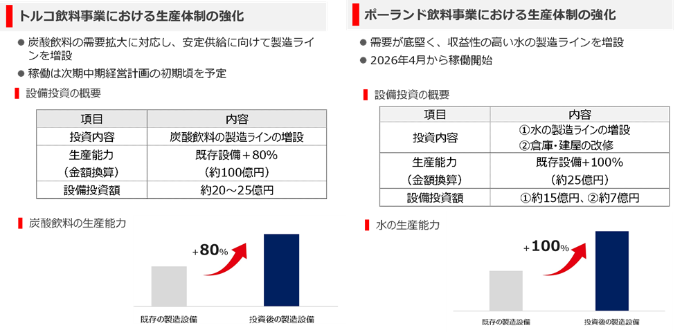生産体制の強化