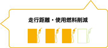走行距離・使用燃料削減