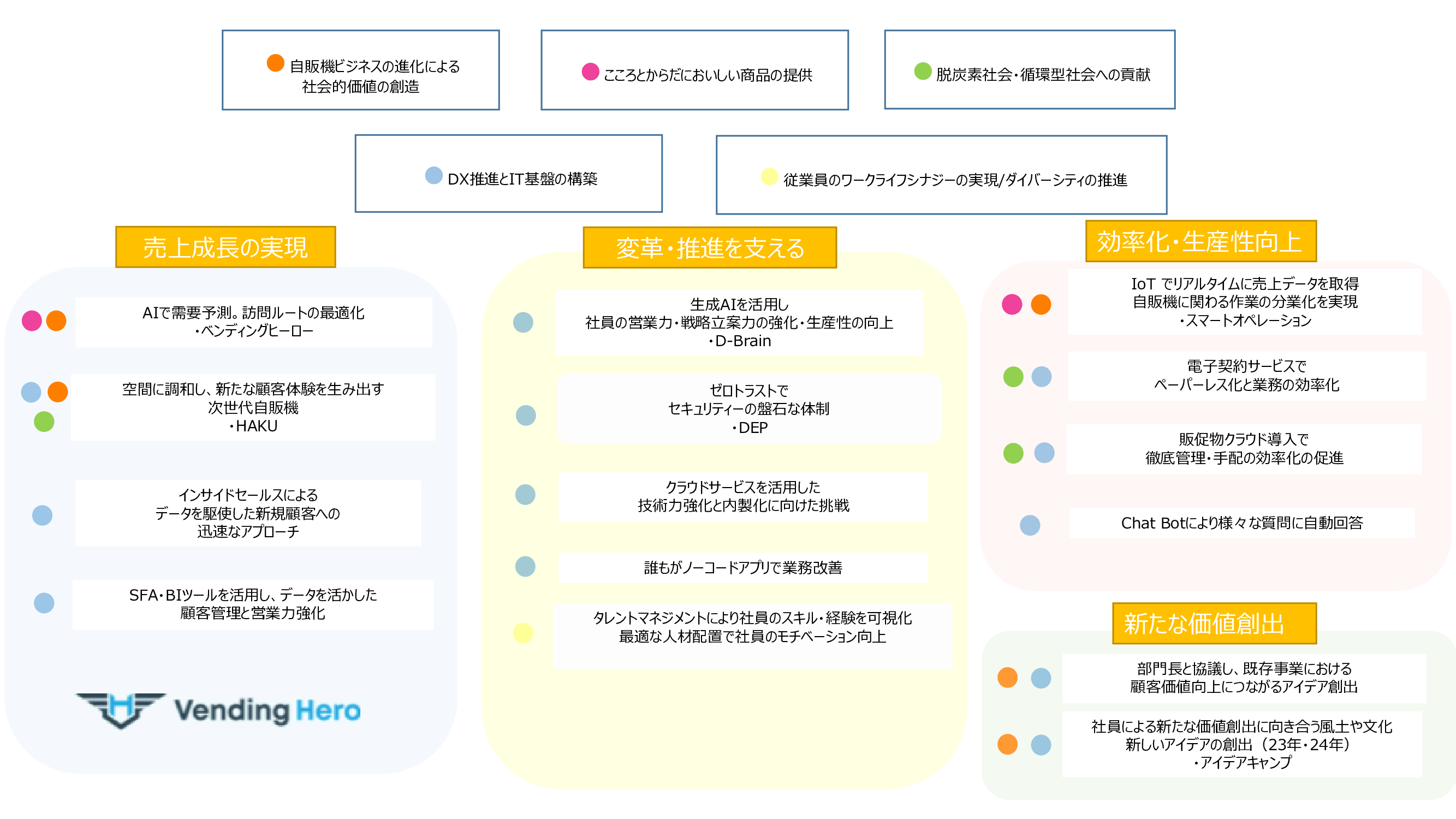 2024年時点の取り組み