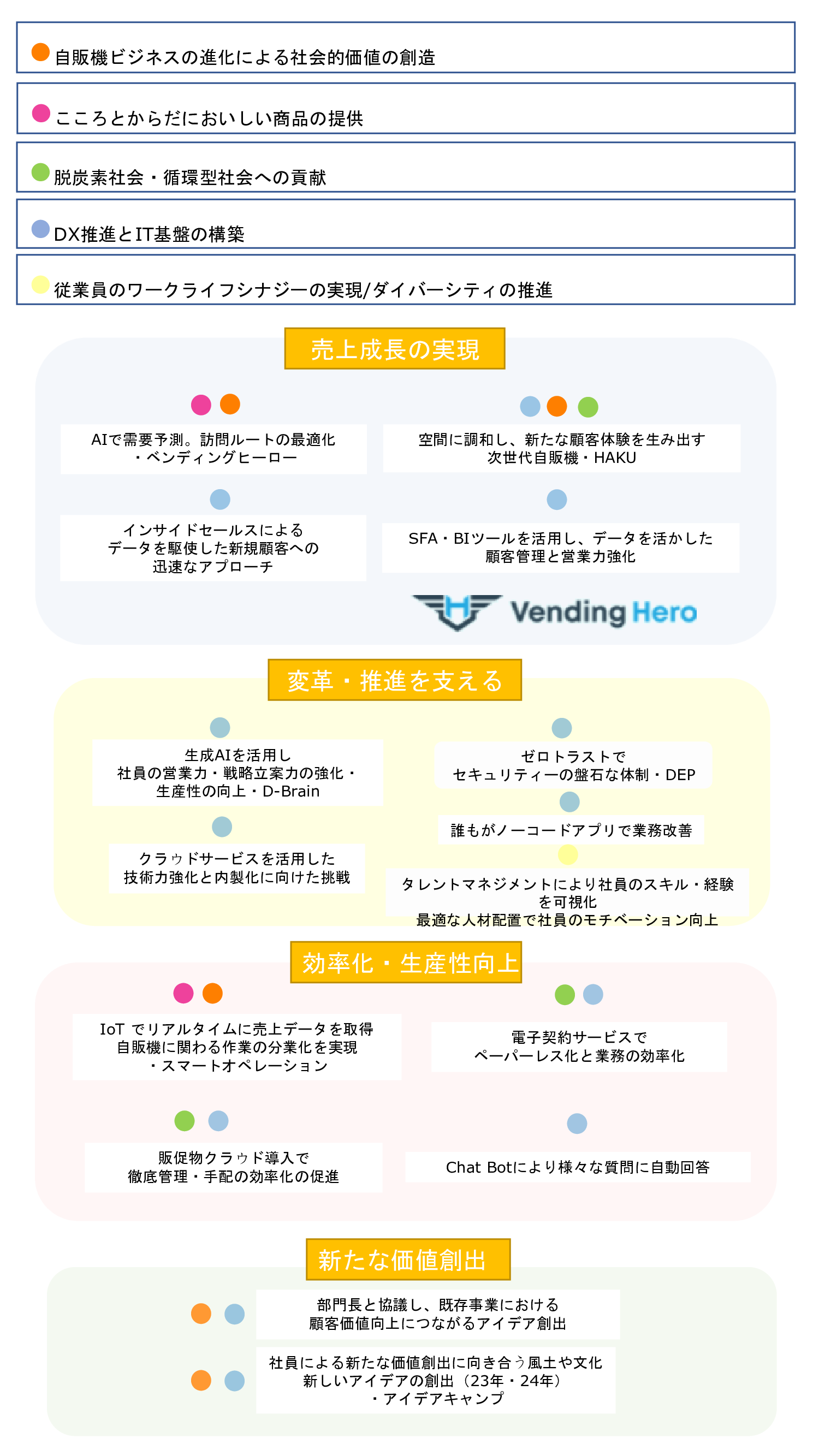 2024年時点の取り組み