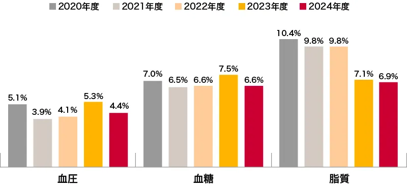 トリプルリスク