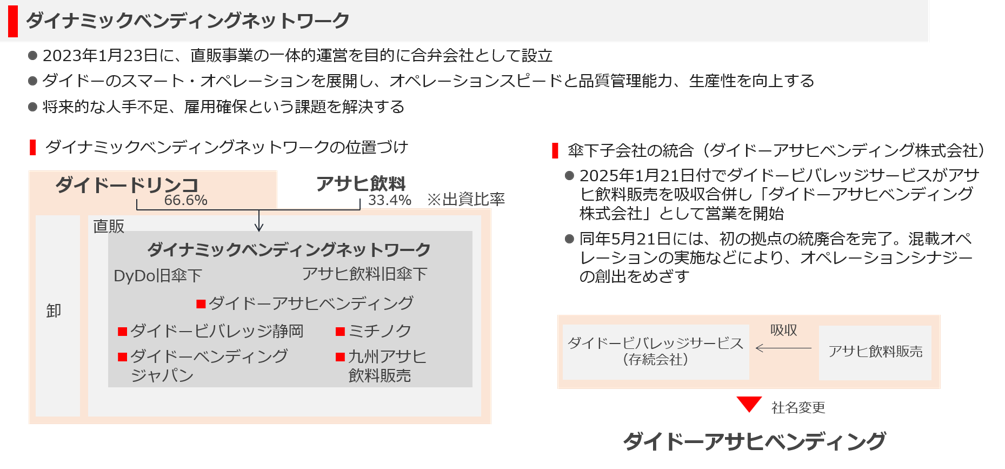 スマート・オペレーション体制